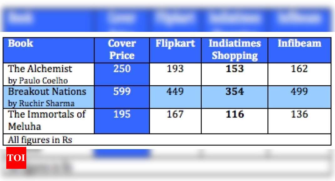 Flipkart &  Open Box Delivery Explained In Tamil! 