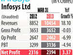 Infosys up by 3.4% in Q4 '13