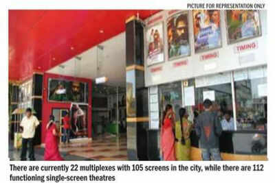 Multiplexes are Bangalore's cine future | Kannada Movie News - Times of ...