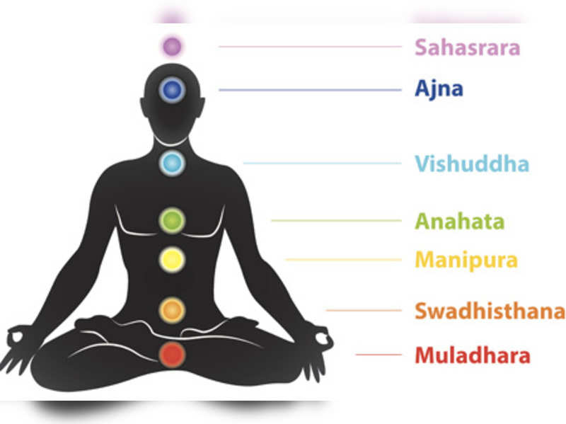 How to restore your health with chakras - Times of India