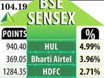 Sensex at all-time high of 29,000, Nifty at 8,745
