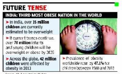 Obesity among Indian teens swells