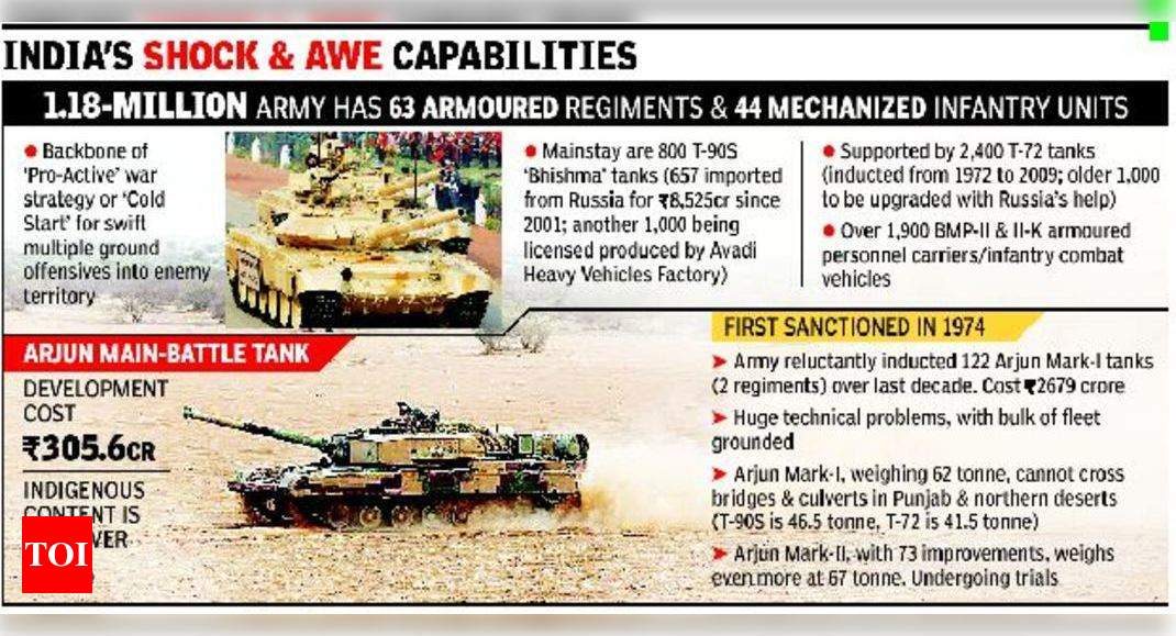 Army, DRDO fight it out again over Arjun and futuristic tanks | India ...