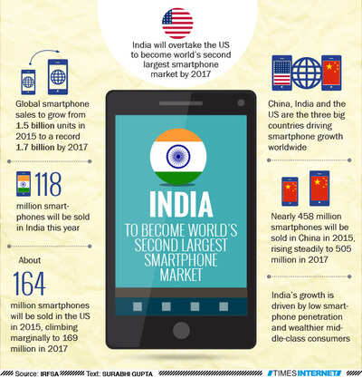 Growth of smartphones in India - Times of India