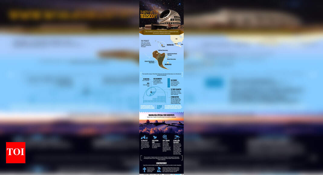 Thirty meter telescope Times of India