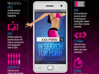 The internet porn boom