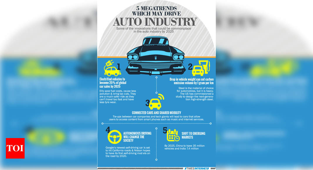 Infographic 5 Mega Trends Which May Drive Auto Industry Times Of India 6752