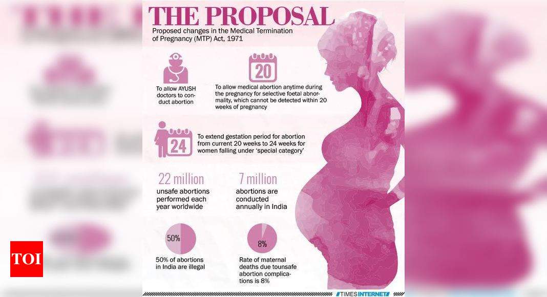Proposed changes in the Pregnancy Act Times of India