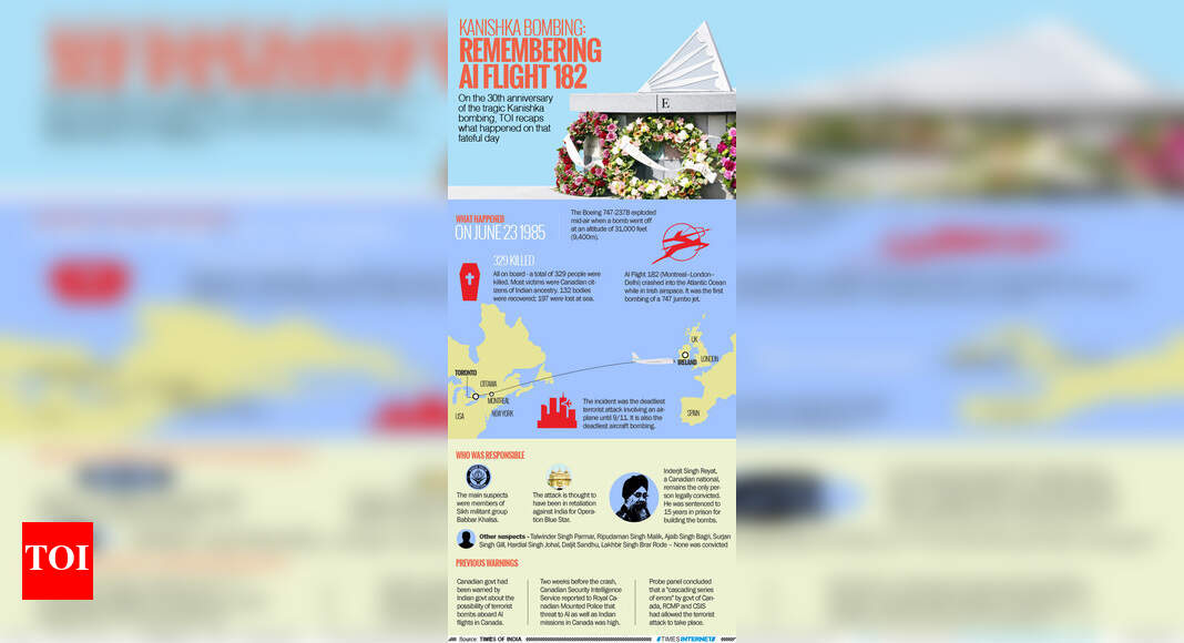 Remembering AI flight 182 - The Times of India