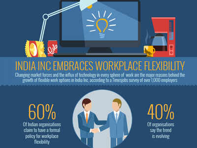 India Inc for workplace flexibility - Times of India