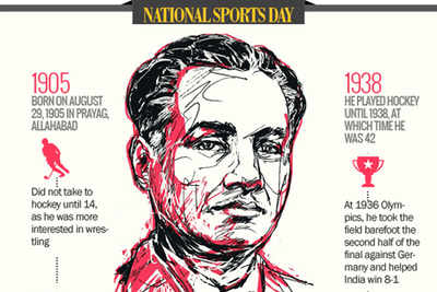 Infographic: Remembering Dhyan Chand on National Sports Day