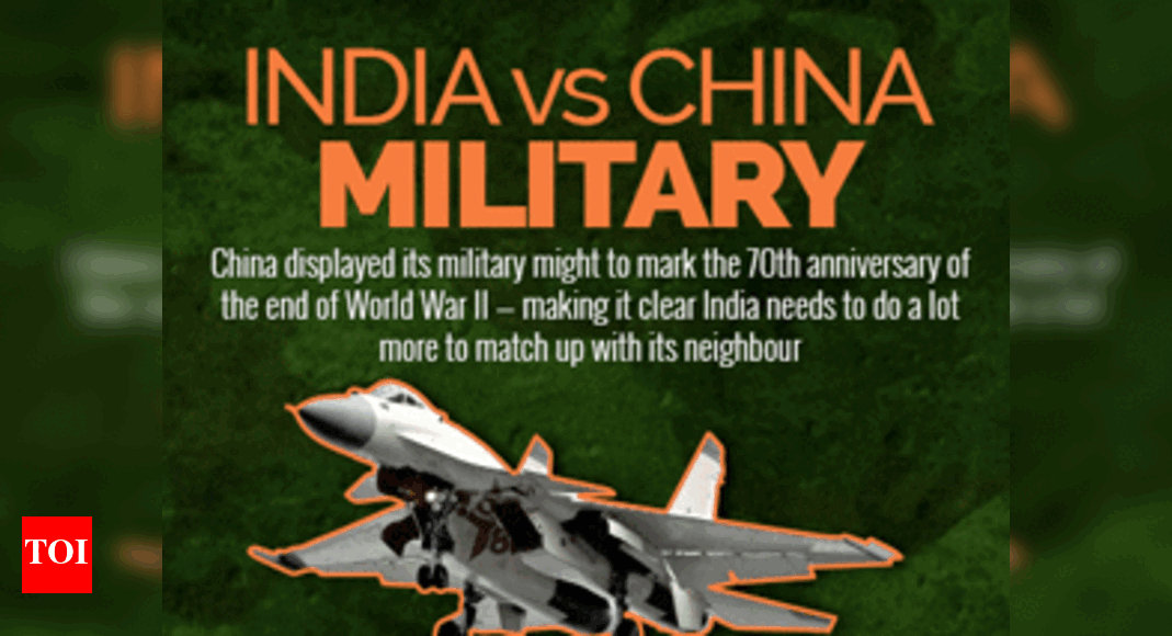 Infographic India Vs China Military India News Times Of India Infographic India Vs China Military India News Times Of India
