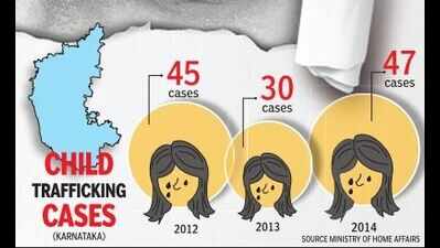 Trafficking of kids, workers, women thrives in Bengaluru ...