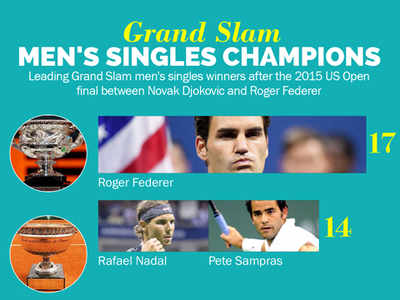 Grand Slam men's singles champions