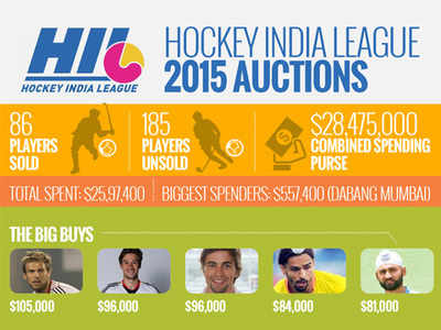 Hockey India League 2015 auction