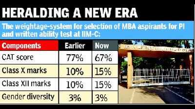 IIM-C gives non-techies a lifeline