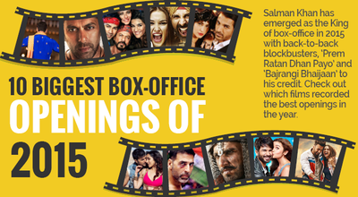10 biggest box-office openings of 2015