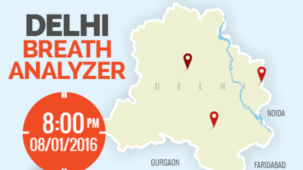 Delhi Breath Analyzer Punjabi Bagh’s pollution levels remain in toxic