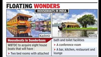 Houseboats in Sunderbans