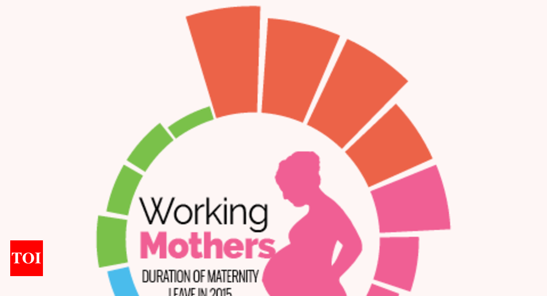 Maternity Leaves India Is Cheating Its Working Mothers Times Of India