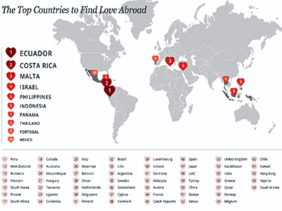 These are the top ten countries to find love