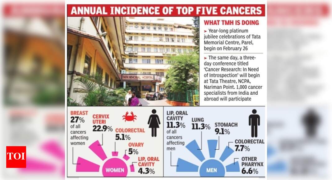 Specialists: Have we done enough to tackle cancer? - The Times of India