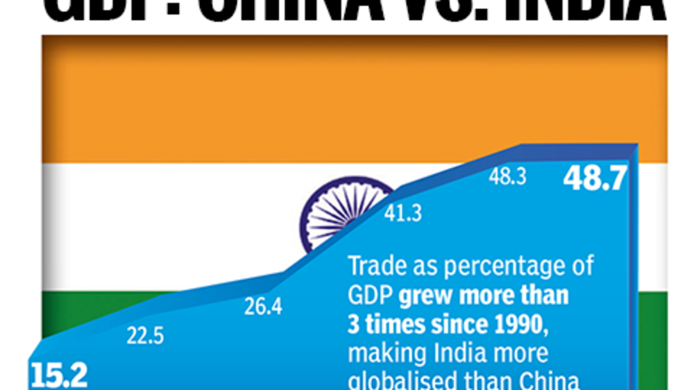 How China outpaced India in economic growth | The Times of India