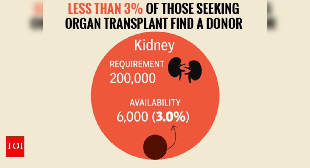 A dearth of organ donors - Times of India