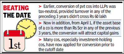 Private companies rush to turn LLPs before April 1 for tax sop