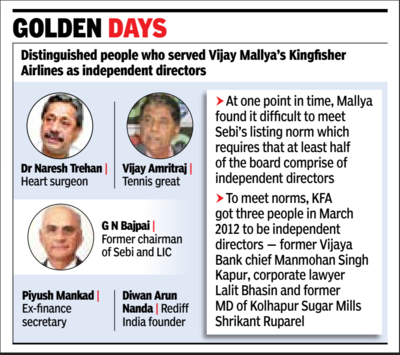 Who’s who of India served on Kingfisher Airlines’ board