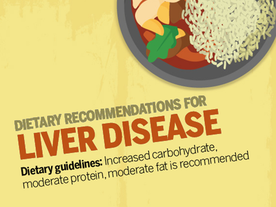 Diet chart, tips for patients with liver disease