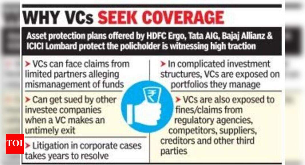 Demand for VC insurance rises as startups go through tumult | Chennai ...