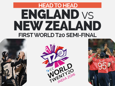 Infographic: New Zealand v England face-to-face