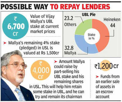 Mallya may give UBL control to Heineken to settle with banks