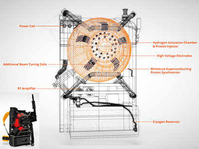 <arttitle><b>Sony’s all new ghost busting device ‘Proton Pack’ will come this summer</b></arttitle>