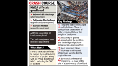 Four fatal flaws that sealed flyover fate