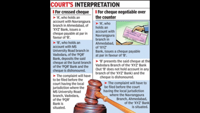 High Court explains new cheque bounce law