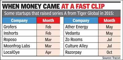 Tiger Global returns, backs home rental startup