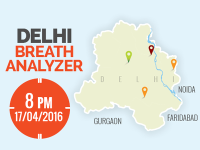 Delhi Breath Analyzer: Pollution remains high on sunny Sunday