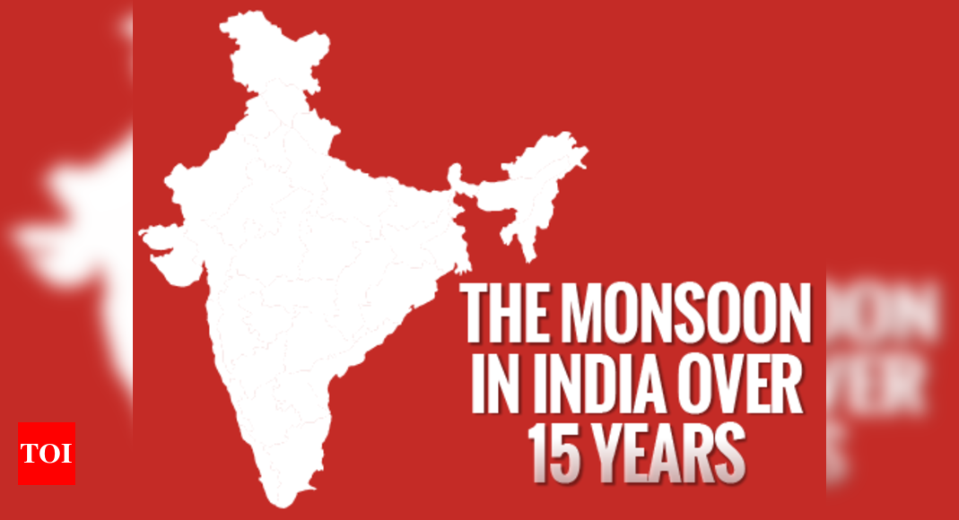 Why Is Monsoon Important In India