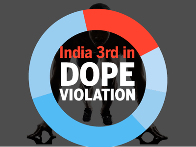 Infographic: India third in dope violation