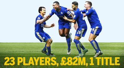 Infographic: Key numbers from Leicester's fairytale run to the EPL title