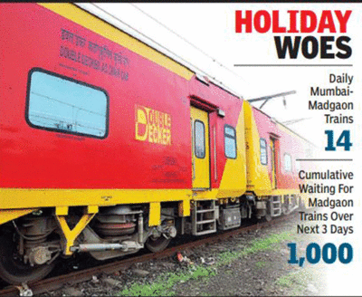 konkan railway timetable goa mumbai