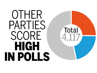 Assembly Polls: The Others’ story