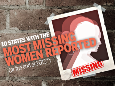 280 Women went missing every day in 2015