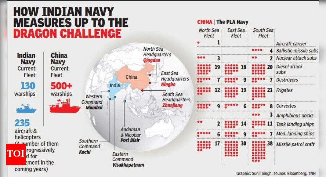 Aggressive China triggers Asia arms race - Times of India