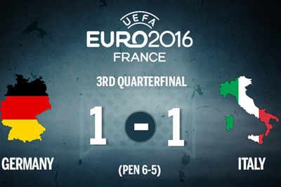 Infographic: Germany's worst penalty shootout ends Italian hoodoo