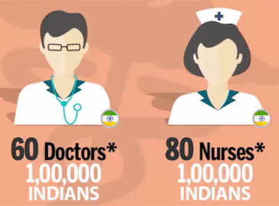 57.3% doctors in India have no medical qualification