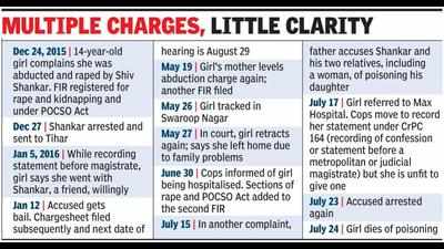 Raped in Dec, 14-year-old loses battle for survival