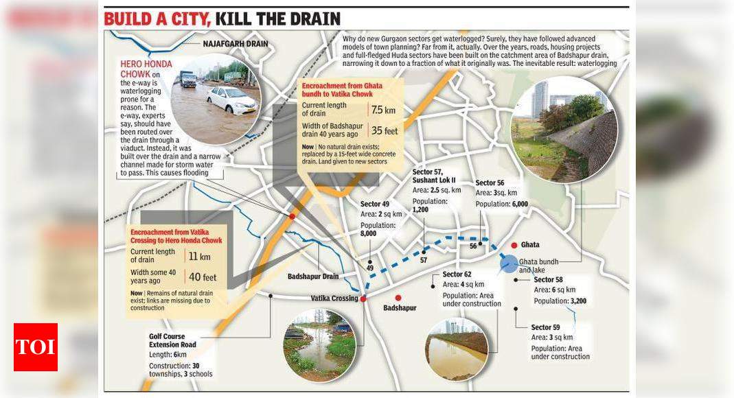 Sectors, roads, even e-way on Badshapur drain | Gurgaon News - Times of ...